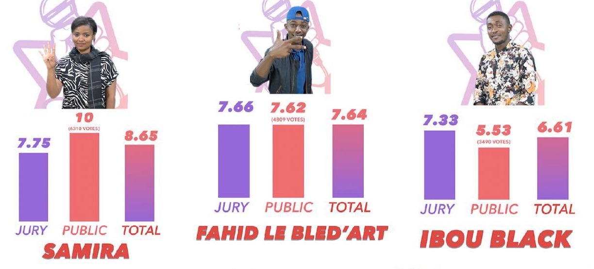 Nyora : De la finale à la prochaine édition