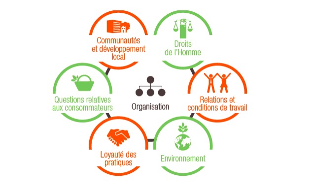 image Développement durable: La RSE, trait d’union entre développement durable et entreprises