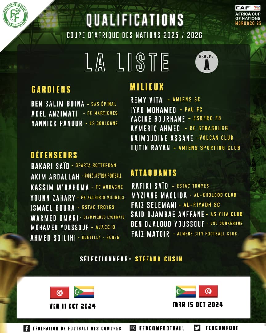 image Eliminatoires CAN 2025:  Cœlacanthes, une liste de 23 et une pluie de blessés