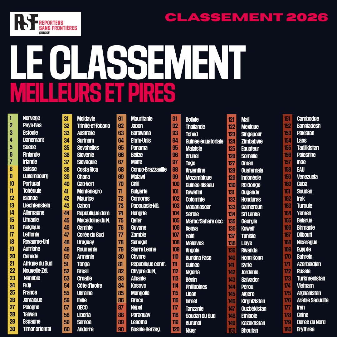image Classement de liberté de la presse 2026 :  Les Comores gagnent 3 places