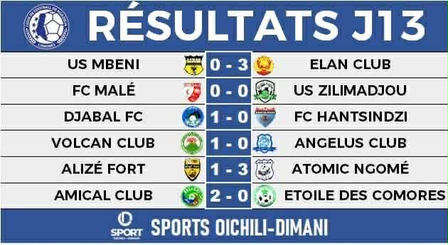 image Football, championnat Ngazidja : Une treizième journée riche en émotion