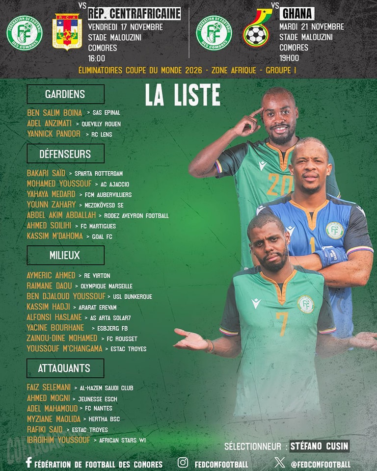 image Eliminatoires coupe du monde 2026: Stefano Cusin fait appel à 24 joueurs